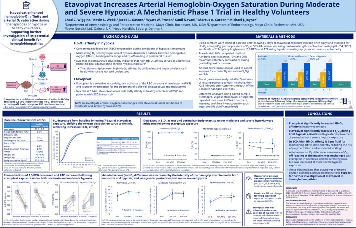 Presenting our results at #ASH24 in 1hr. Using hemoglobin modifying drug to improve oxygen saturation at simulated moderate and high altitude. 

Poster, abstract, and brief video about our work here:
postersessiononline.eu/pr/poster_solo…