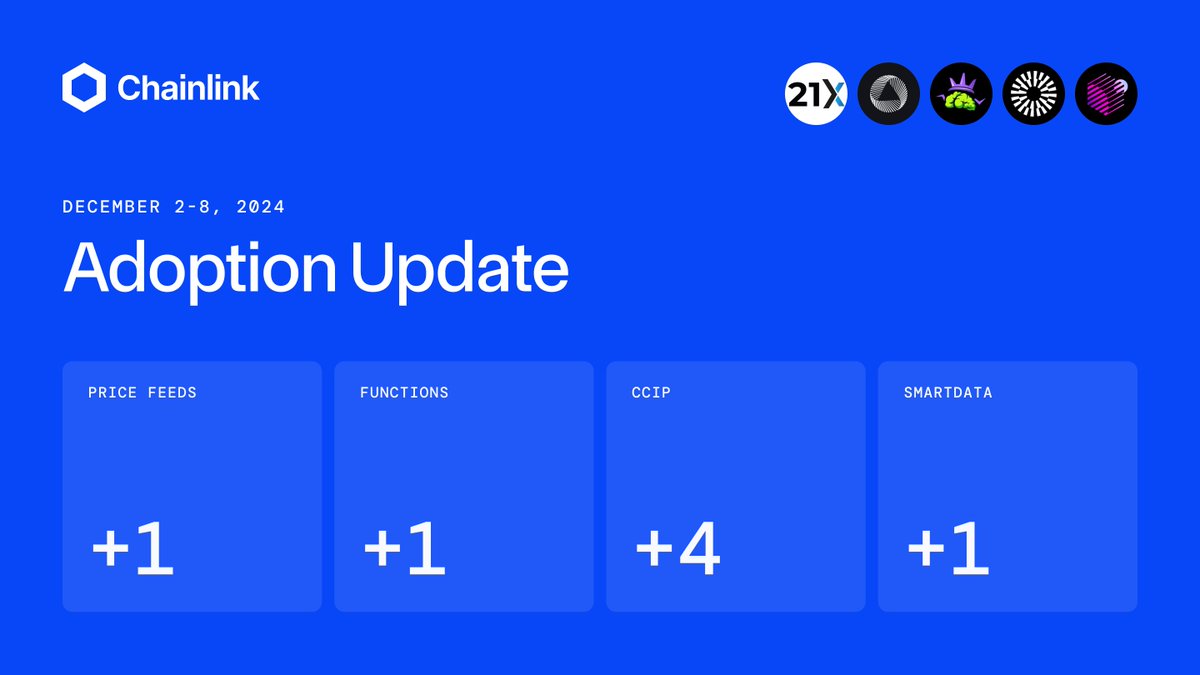⬡ Chainlink Adoption Update ⬡ This week, there were 7 integrations of the # Chainlink standard across 4 services and 7 different chains: @avax, @base,  @ethereum, @0xMantle, @0xPolygon, @0xSonicLabs, and SXT Chain. New
