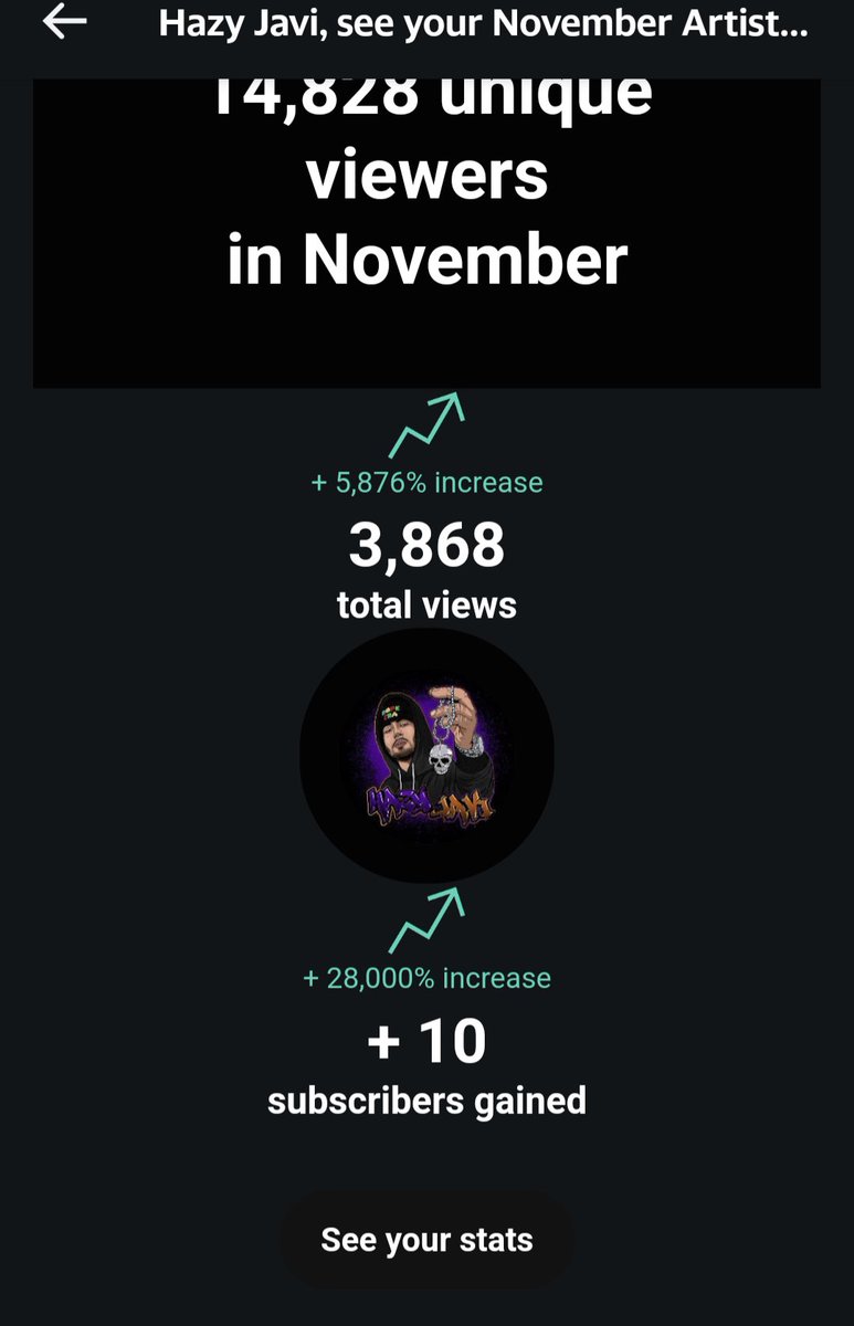 HazyJavi's tweet photo. Y'all been going hard 4 the channel all year! I need 18 more subscribe to reach 1000 on YouTube, share this &amp; come through! https://t.co/2z7WbAGczw #YouTube https://t.co/BGsQUz5g5d
