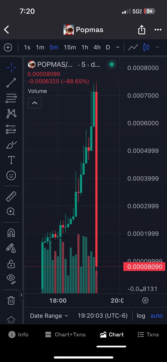 uneducatedalpha's tweet photo. What did I do.. $POPMAS #popmas https://t.co/ilUGzVvxXo