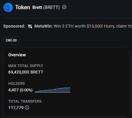 brettether's tweet photo. Holders on the rise.

$BRETT (ETH) is Inevitable! https://t.co/TkNsQLLRsJ