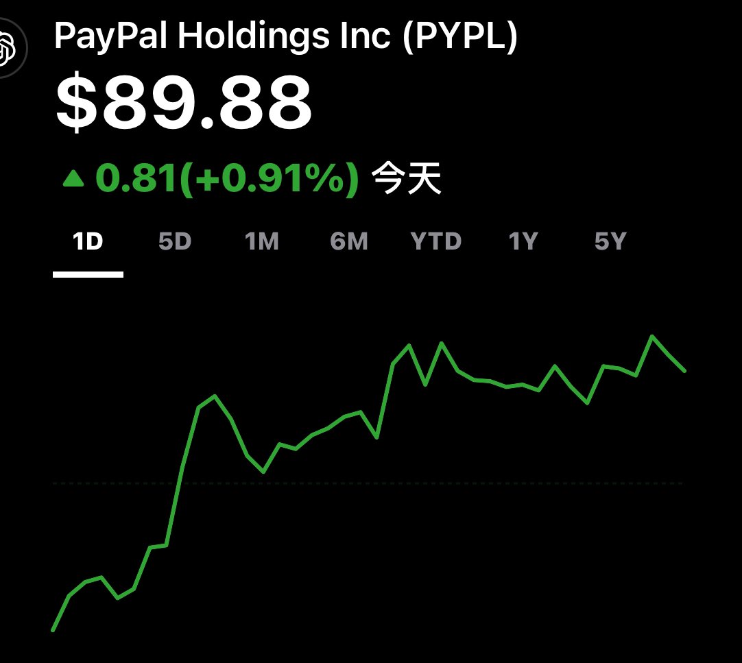 騙砲渣男#PYPL，低估的潛力股雖然近年來它的表現讓許多投資人心灰意冷，但在我眼中是一隻正在蓄勢待發的「渣男股」。 1.  其業務模式穩固，依然在數位支付市場中佔有重要地位。 2. 多重利好因素助力「渣男」翻身1.降息環境的支持： •美聯儲若進一步降息，將改善市場流動性  ...