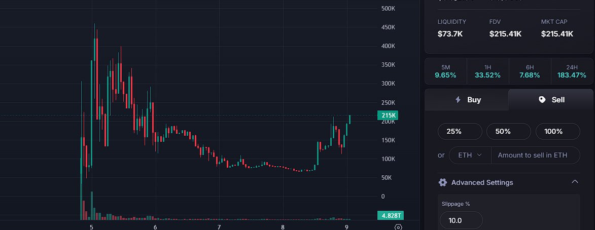 Yall See $ZERO Chart ? Oh Shit 😱❤️ It’s Happening