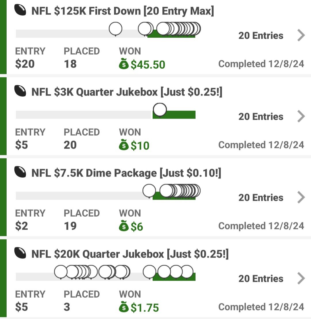 draftwarzDFS's tweet image. Today&apos;s NFL