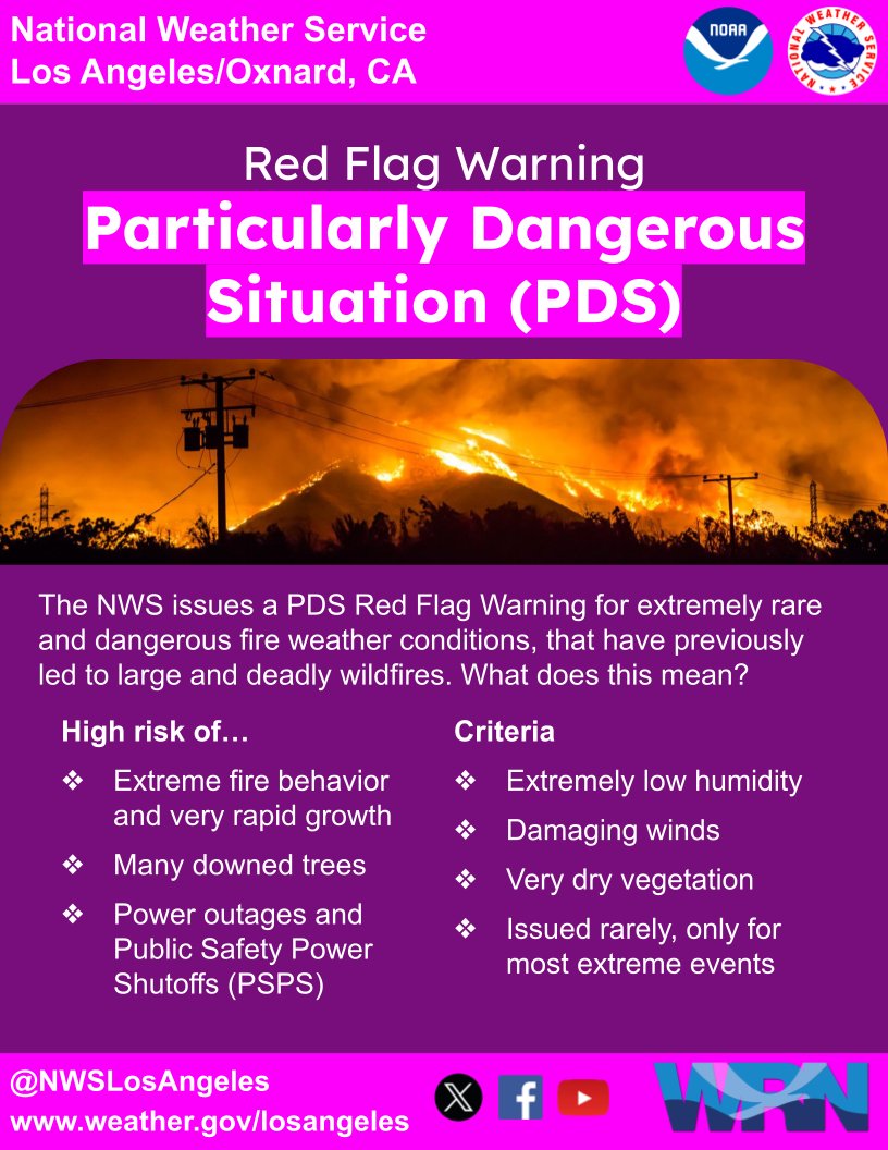 A Particularly Dangerous Situation Red Flag Warning is in effect for the coasts, valleys and mountains in the #SantaAnaWind prone corridor of Los Angeles/Ventura Counties, Monday night into Tuesday. 

Red Flag warnings are in effect for portions of SoCal Mon-Wed.