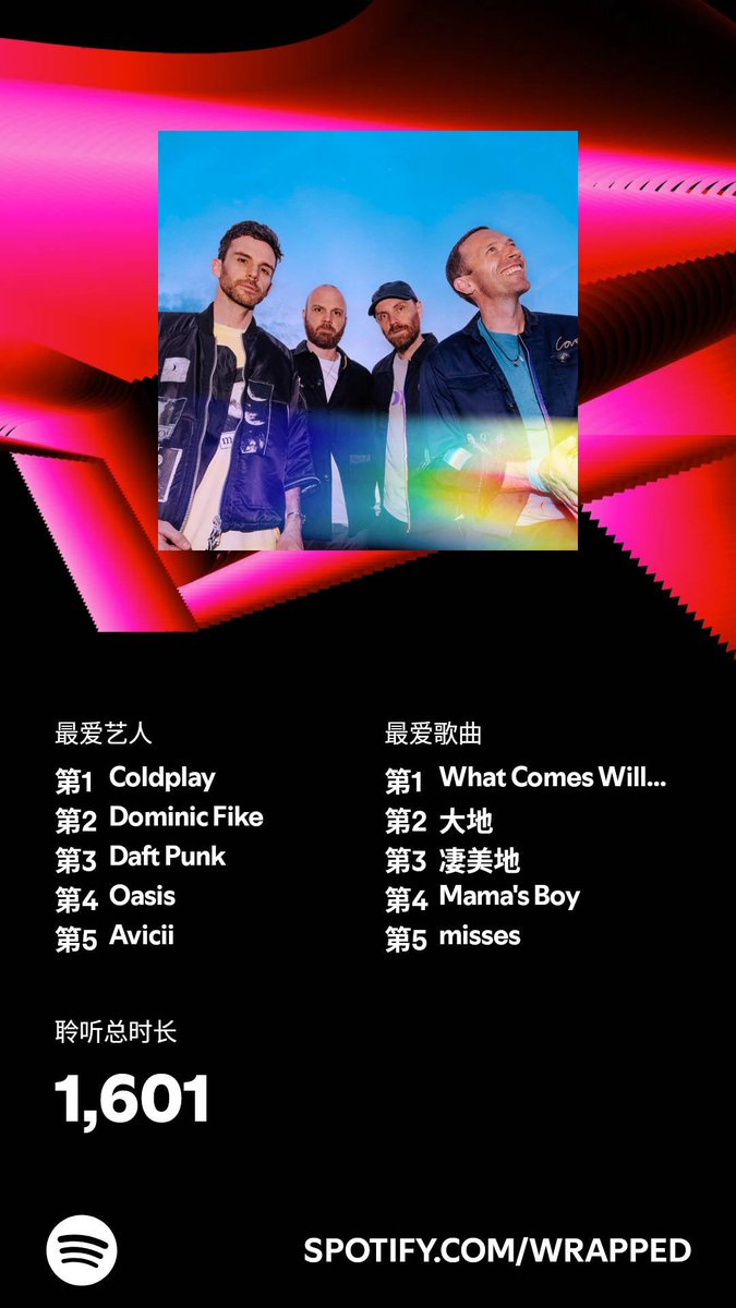 AlexanderMacTa1's tweet photo. 我在 2024年的收听时长为 1,601 分钟。你呢？#SpotifyWrapped 
https://t.co/NRwC0kxUaR https://t.co/GtDCs0gKHv