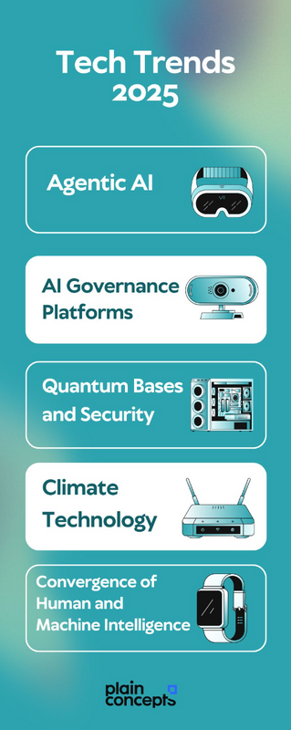 These #tech #trends will define 2025, reshaping how we live, work, and #connect. The opportunities for #innovation are immense, but so is the responsibility to ensure technology serves society.

2025 is right around the corner. Let’s make it count.