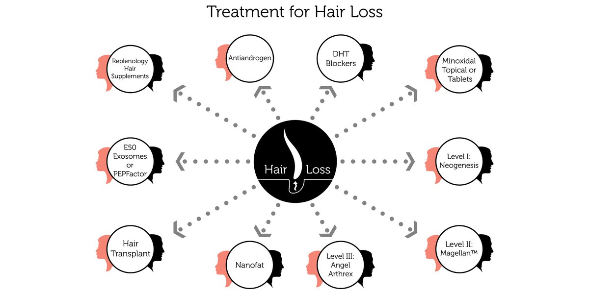 many requested a deep-dive on androgenetic alopecia—male pattern ...