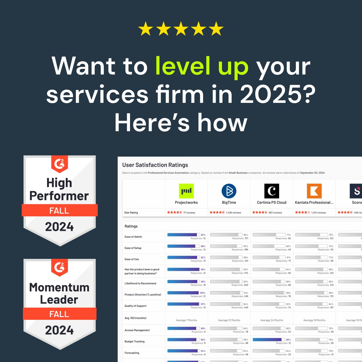 Projectworks tweet media