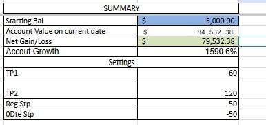 KevinWill001's tweet photo. $5k ➡️ $79k in just 4 months 🔥🚀
When I joined this group and first analyzed Casey's data, I knew the long-term results (100+ trades) would be green. But 1590% gains in 4 months?! That’s UNREAL!
Casey's @cs_tradess  strategy + BOT @trademaster_p = pure magic for me.
Thanks GUYS https://t.co/u2CttzcOfQ