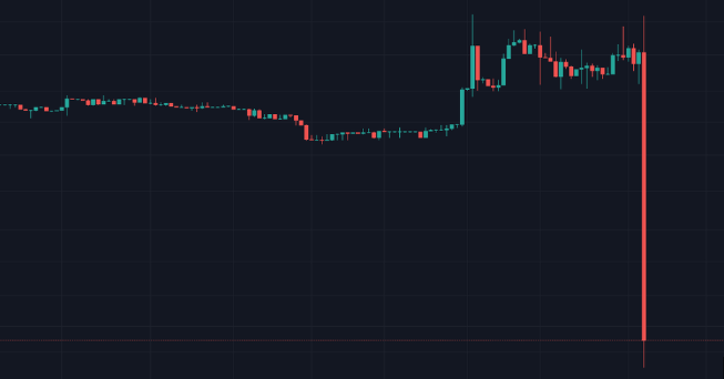 CryptoRisky's tweet photo. You should ask yourself sometimes , are you 
ready to see this #btc #eth https://t.co/WqfCAgQxr3