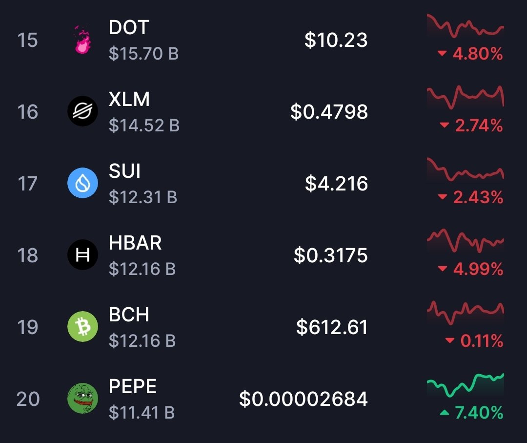 'Green Color' is $PEPE Color