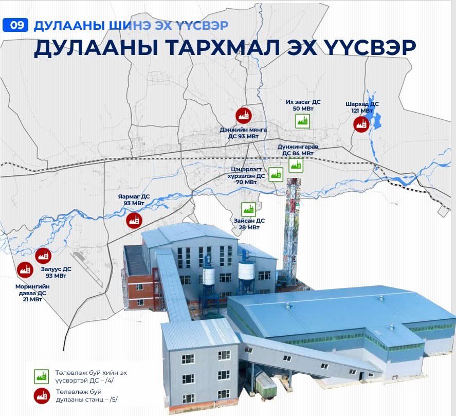 KhNyambaatar's tweet photo. Улаанбаатар хот цахилгаан, дулаан хангамжийн тал дээр ёстой л урд хормойгоороо хойд хормойгоо нөхөж, өдөр хоногийг аргацааж байгаа. Бидэнд доголдолгүй тогтвортой эх үүсвэртэй болох хэрэгцээ бий. 

Харамсалтай нь, сүүлчийн 40 орчим жил эрчим хүчний эх үүсвэр шинээр нэмээгүй. Тиймээс нийслэлийн зүгээс эрчим хүч, дулааны тархмал эх үүсвэр байгуулах, хог шатааж, эрчим хүч үйлдвэрлэх үйлдвэр барих ажлыг хэрэгжүүлэхээр төлөвлөсөн.  

Эдгээр төсөл, хөтөлбөрт хөрөнгө оруулалт татах зорилгоор Бээжин хотноо “Ub Opportunity” хөрөнгө оруулалтын чуулга уулзалт зохион байгуулж, БНХАУ-ын дэд бүтэц, эрчим хүч, санхүү хөрөнгө оруулалтын салбар болон төрийн байгууллагын нийт 204 байгууллагын 450 төлөөлөлд танилцууллаа.

Бид дараах 9 байршилд дулааны станц барихаар төлөвлөөд байна.

✅Хийн эх үүсвэртэй дөрвөн дулааны станц:
1. Зайсан дулааны станц /28 МВт/
2. Их засаг дулааны станц /50 МВт/
3. Цэцэрлэгт хүрээлэн дулааны станц /70 МВт/
4. Дүнжингарав дулааны станц /84 МВт/
✅Шинэ технологи ашиглан хатуу түлшний эх үүсвэртэй таван дулааны станц:
1. Морингийн даваа дулааны станц /21 МВт/
2. Залуус дулааны станц /93 МВт/
3. Яармаг дулааны станц /93 МВт/
4. Дэнжийн мянга дулааны станц /93 МВт/
5. Шархад дулааны станц /121 МВт/