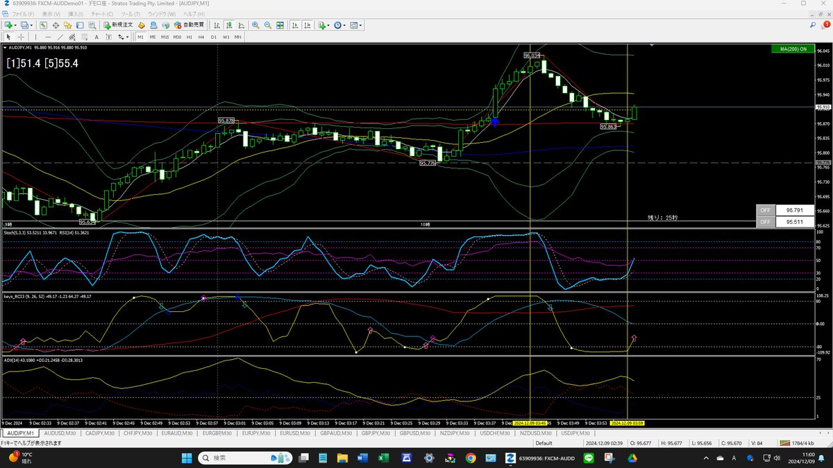 TOKYOAB925's tweet image. AUD/JPY
11:00判定
とれた～
#binaryoption
#バイナリーオプション
#HighLowcom