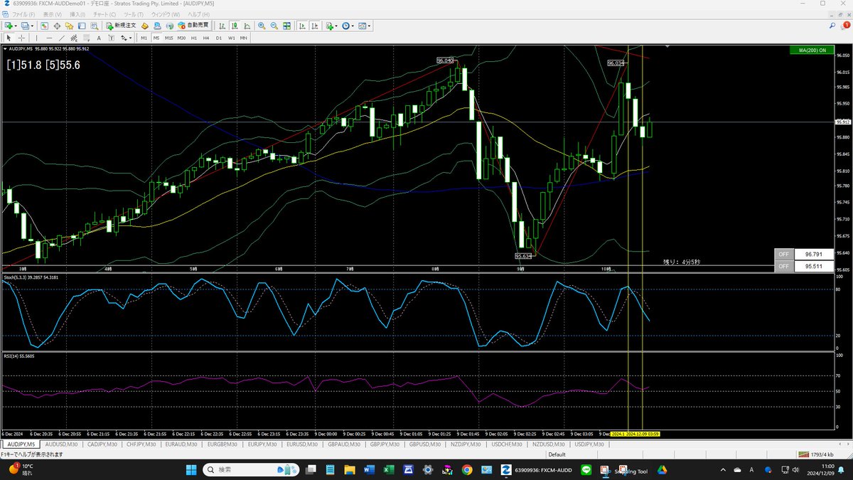 TOKYOAB925's tweet image. AUD/JPY
11:00判定
とれた～
#binaryoption
#バイナリーオプション
#HighLowcom