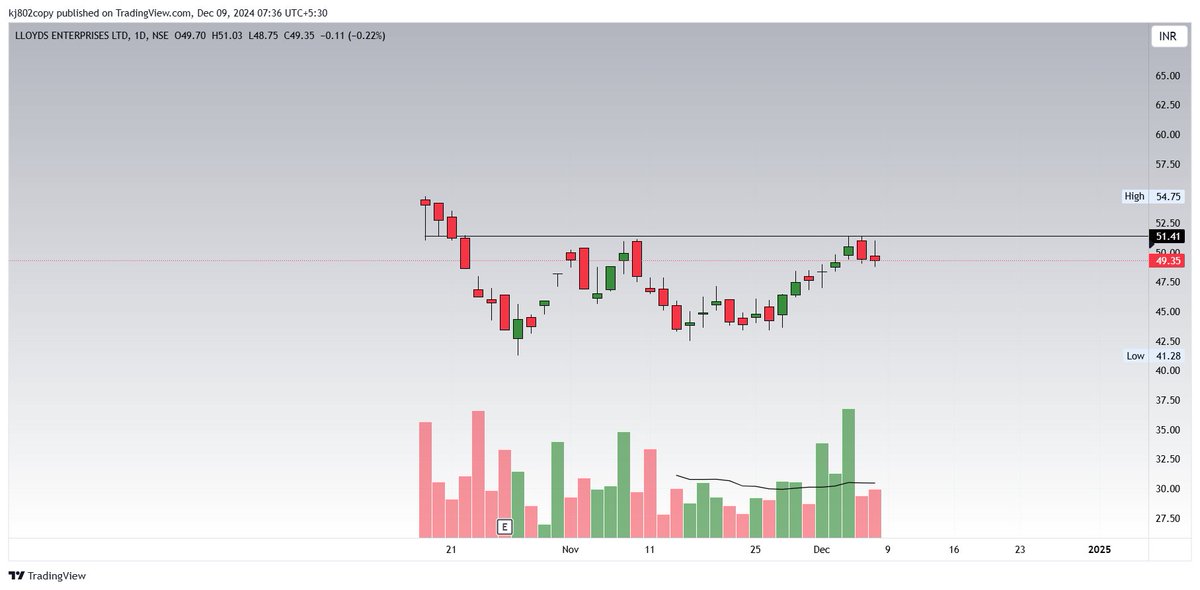 thechartholic's tweet image. #LLOYDSENT

Beautiful #IPO base