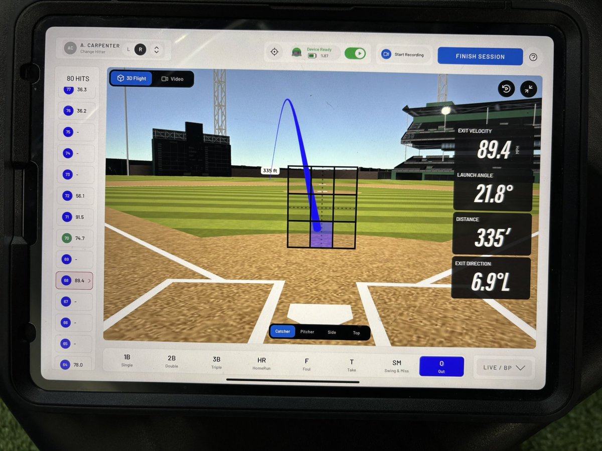 KurtisHBaseball's tweet photo. New exit velo of 91.5 with a wood bat off a pitching machine. Have met my goals for bench deadlift and now exit velo. Thanks for everyone supporting my journey! New goal is 95mph! I working hard to be like @bryce_boettcher! @Top100Sports @BradenPersian @jiggyball @ridgeroyals https://t.co/r5A36LuAXm