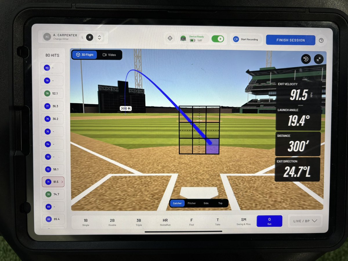 KurtisHBaseball's tweet photo. New exit velo of 91.5 with a wood bat off a pitching machine. Have met my goals for bench deadlift and now exit velo. Thanks for everyone supporting my journey! New goal is 95mph! I working hard to be like @bryce_boettcher! @Top100Sports @BradenPersian @jiggyball @ridgeroyals https://t.co/r5A36LuAXm