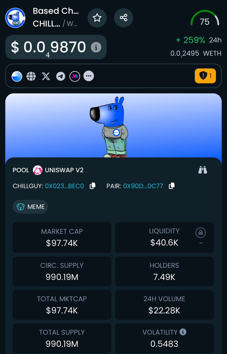 Soon $0.15 lest goo $CHILLGUY 🔥🔥🔥