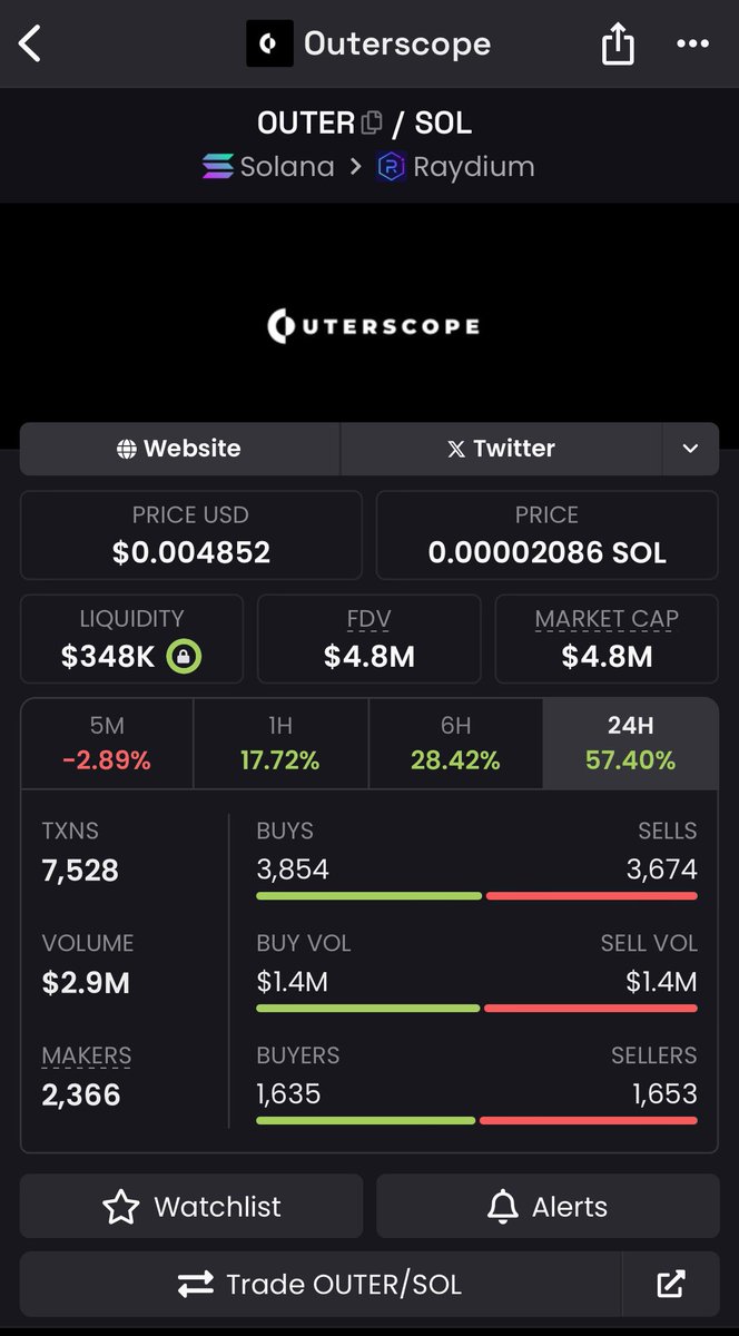research didn't go to waste. sitting pretty at a 3-4m mcap range.

i need new entries below as i want to ape more sol.