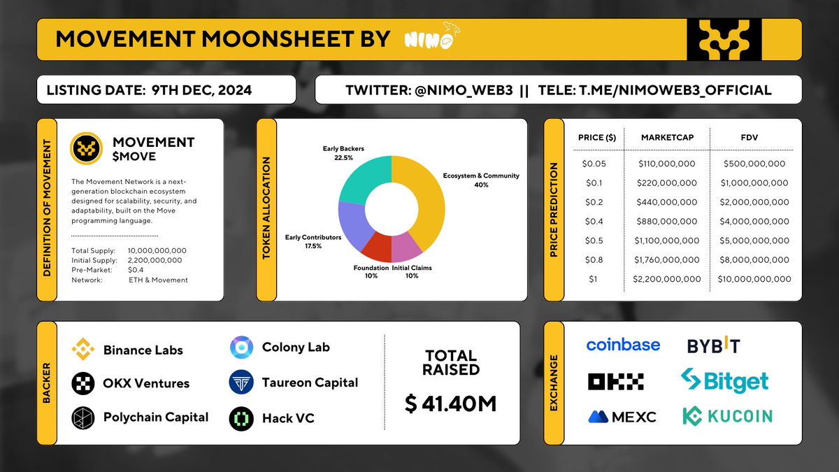 Nimo Web3 DAO 🎏 tweet media