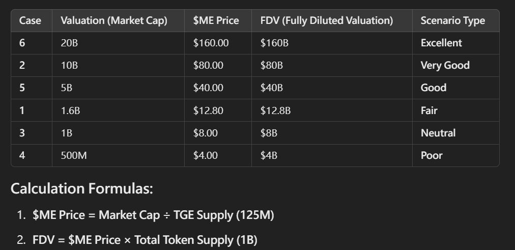 daughterofpops's tweet photo. $ME prediction for tomorrow.

What do you think? 👇

I think a fair evaluation is possible. 

@cozypront @MagicEden @MEFndn https://t.co/GPBnJqp6lL