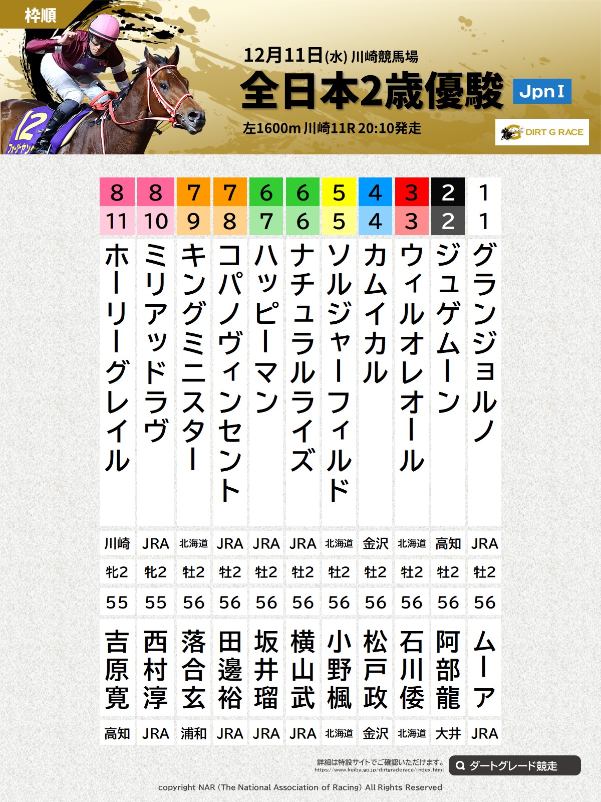 地方競馬全国協会(NAR)公式 on X: 