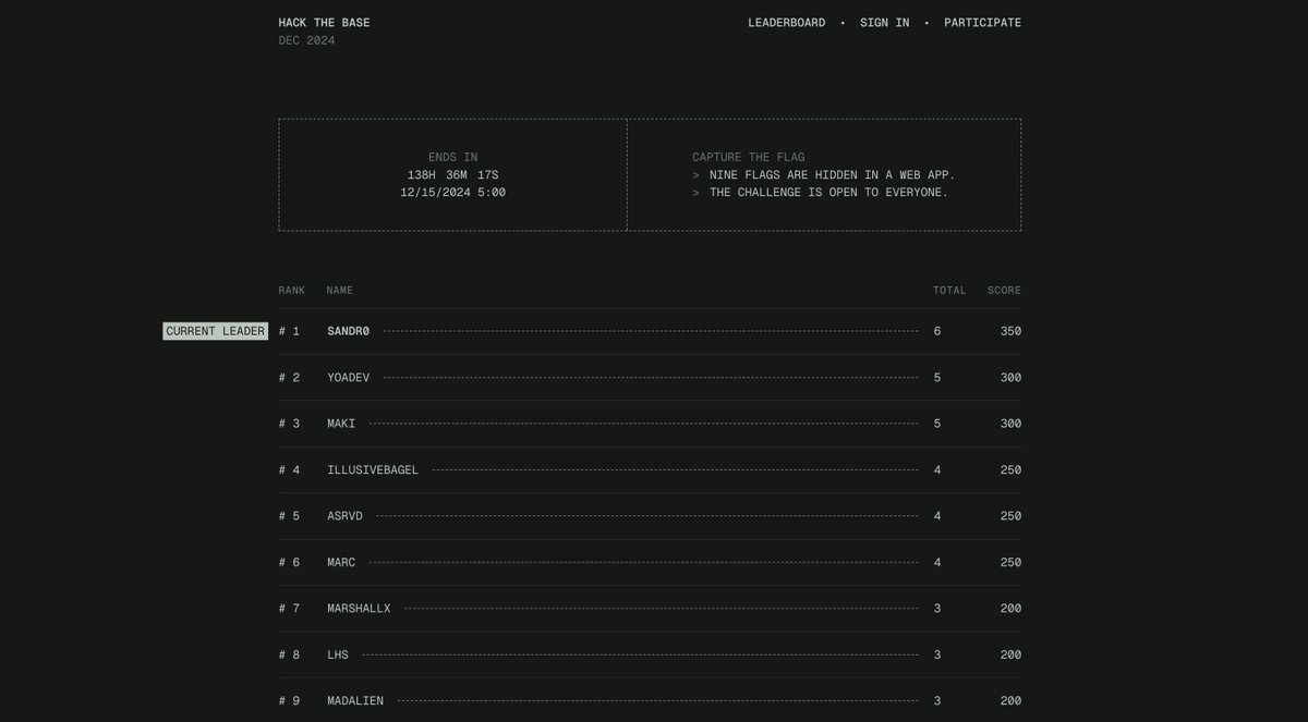 JSummersMuir's tweet photo. #hackthebase leaderboard
https://t.co/IT75SI3xCU
Built Friday morning, using @supabase.
Shipped Friday night. https://t.co/U4iECFaHMh
