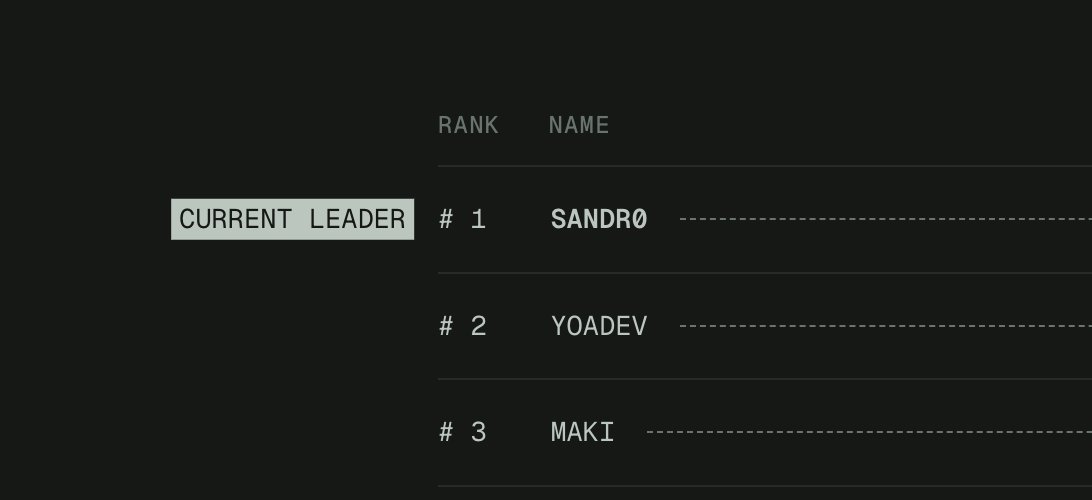 JSummersMuir's tweet photo. #hackthebase leaderboard
https://t.co/IT75SI3xCU
Built Friday morning, using @supabase.
Shipped Friday night. https://t.co/U4iECFaHMh