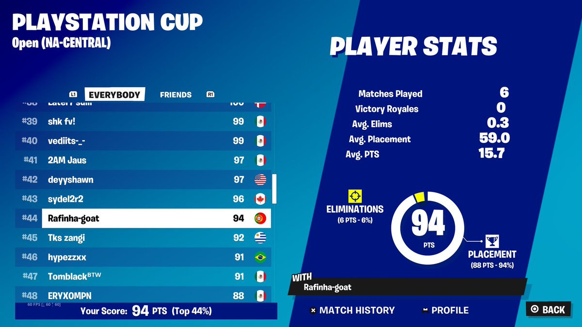 rafinhaftn's tweet photo. Top 44 NAC PS CUP FINALS (750$)
VAMOS 🥳🥳  ativei o prime nos dois últimos jogos https://t.co/s56Hr8Cviv