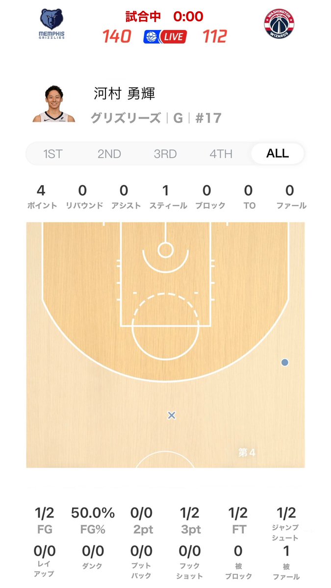 kanmaru_nba's tweet photo. ナイス河村 https://t.co/rKvL0vWV2u