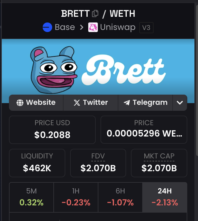 BREAKING NEWS

$TYLER SURPASSES $BRETT IN PRICE 

(but not market cap obviously)

1000X TO GO