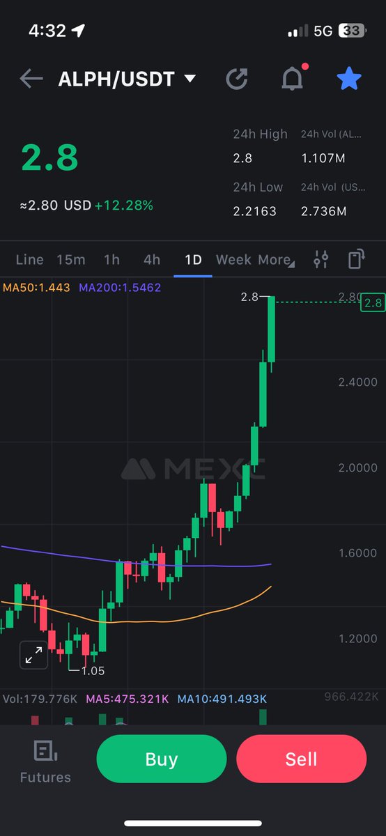 Shigeo808's tweet photo. I hope you packed your bags. 

Cause this is just the beginning. 

Dang, sleep will not come easy

$ALPH https://t.co/dl1l0M6E7Z