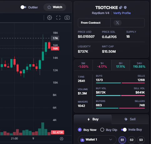 Still not selling any time soon 🔒$TSOTCHKE 

Can't wait to see in full what <a href="/tsotchke/">tsotchke</a> has been grinding for the past 14 years 😎
