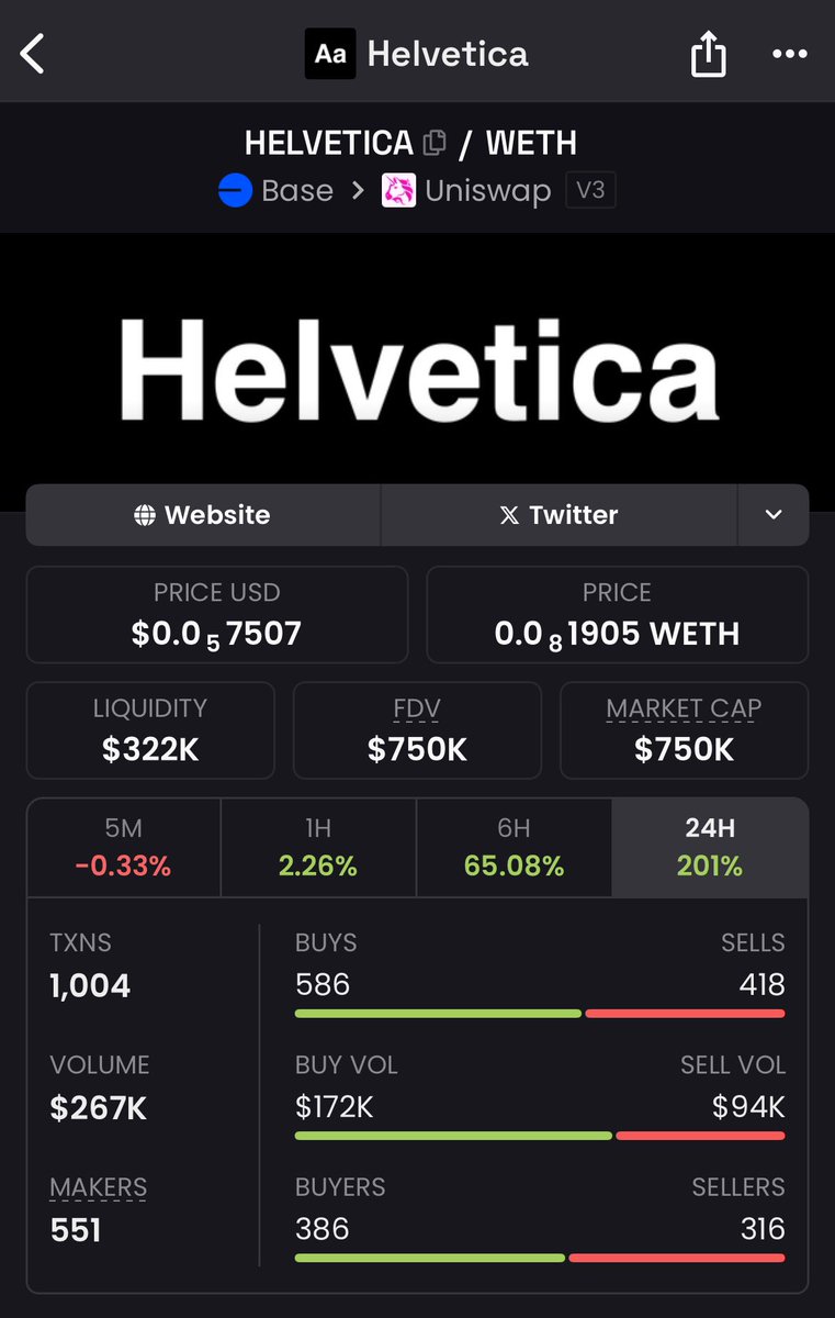 Drop your eth address below.

When Helvetica reaches a $1 million market cap, we will send 1 million $helvetica each to up to 100 people.