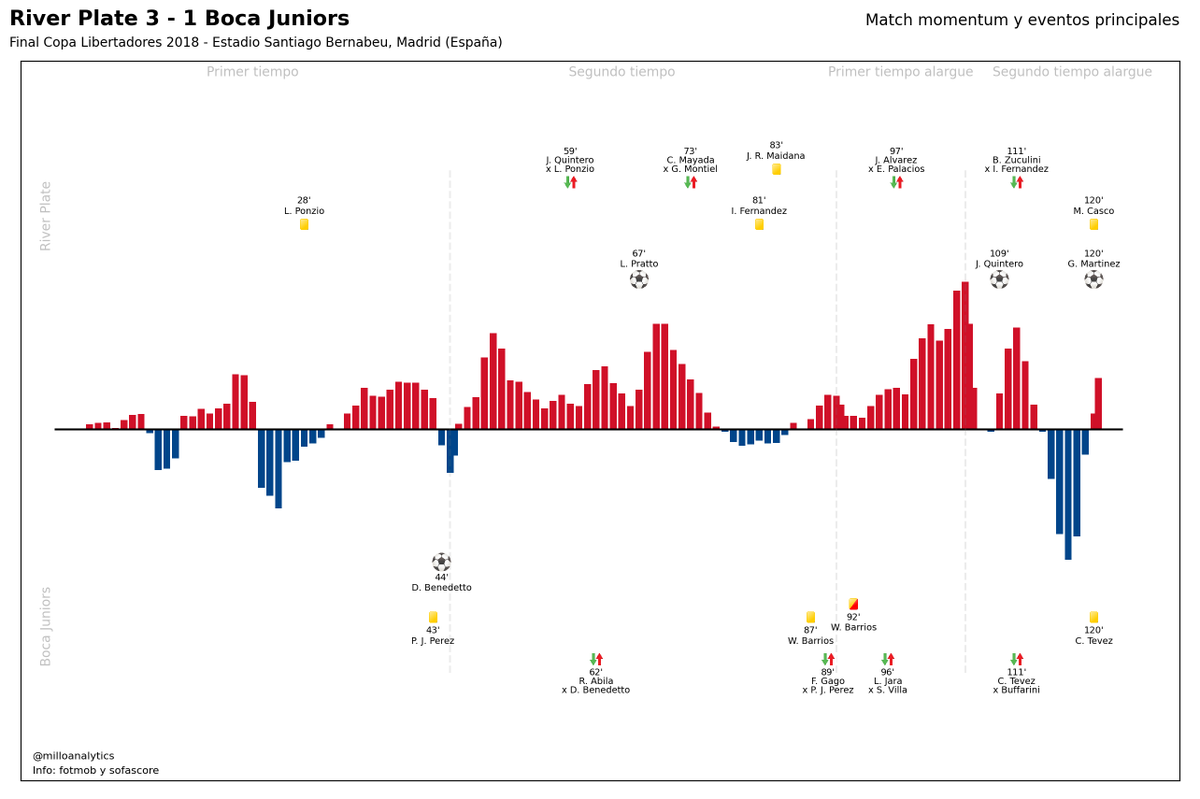 milloanalytics tweet picture