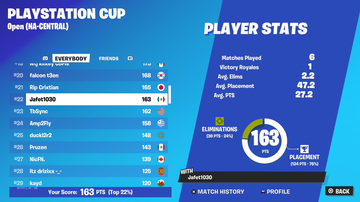 Coneado por 5 pendejos 
#22 PlayCup Finals (+$750)