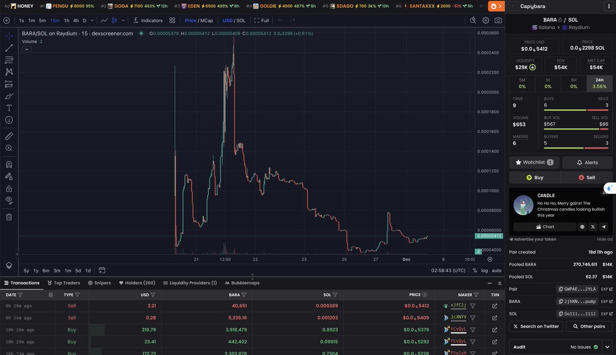 BearGirlCrypto's tweet photo. Ok buddy!
#Capybara still alive. There are a lot of people who believe in Capybara and hold it till now. This is great and it is a sign for the project to grow further.
Keep going $BARA 🚀
CA - 2jhKNecsLtcn6ZGY43ud9RkuQX21PDmvJ6kYxtropump https://t.co/yFVBQ1Qt5D