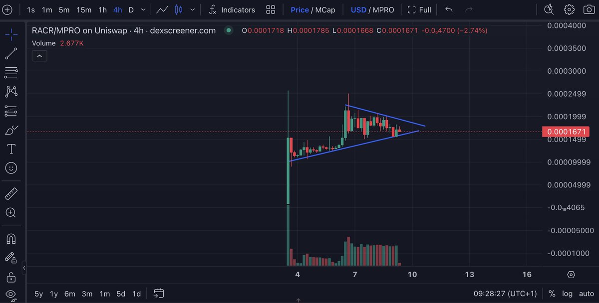 random_race's tweet image. 📈 $RACR Price update 📈

We’re in a strong accumulation phase before the next ATH and the volume has been high and steady. These are perfect signs for an upcoming strong breakout! 🔥

Are you ready for what’s coming next, $RACR community? 🏎️💨