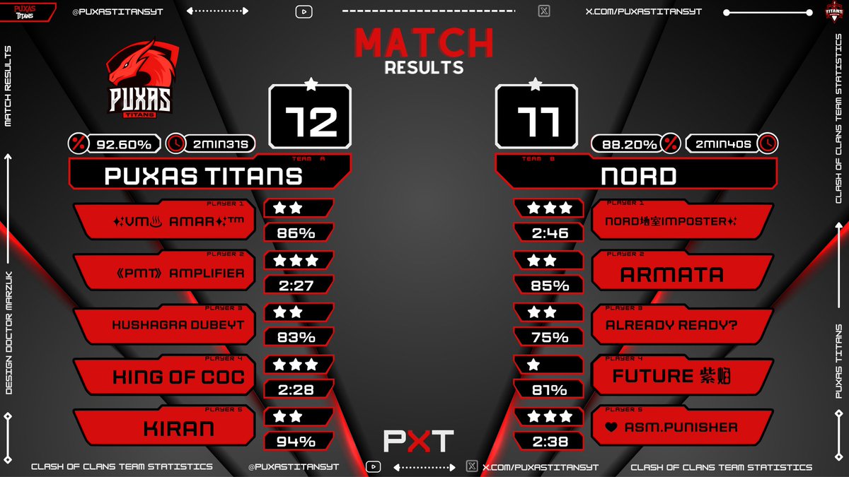 🏆 We are the Champion of SSC TH13 S1! 💪🔥  

Huge thanks to our team for their dedication, the organizers for an amazing event, and our supporters for cheering us on.
Here's to more victories ahead! 🚀 #ClashOfClans