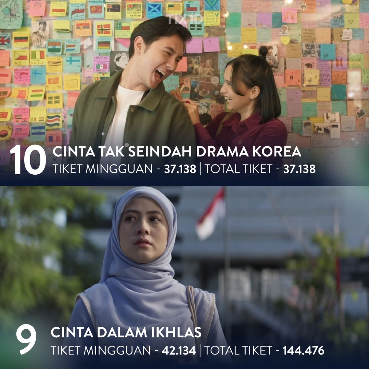 tix_id's tweet image. Intip deretan film terlaris versi TIX ID yang bisa jadi pilihan kamu nonton di bioskop 👀

Cek artikel selengkapnya di sini
bit.ly/3OJgXxB

#TIXID #Moana2 #DevilsStay #Bioskop