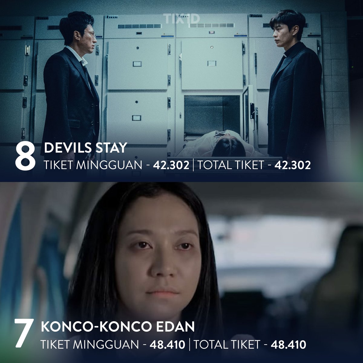 tix_id's tweet image. Intip deretan film terlaris versi TIX ID yang bisa jadi pilihan kamu nonton di bioskop 👀

Cek artikel selengkapnya di sini
bit.ly/3OJgXxB

#TIXID #Moana2 #DevilsStay #Bioskop