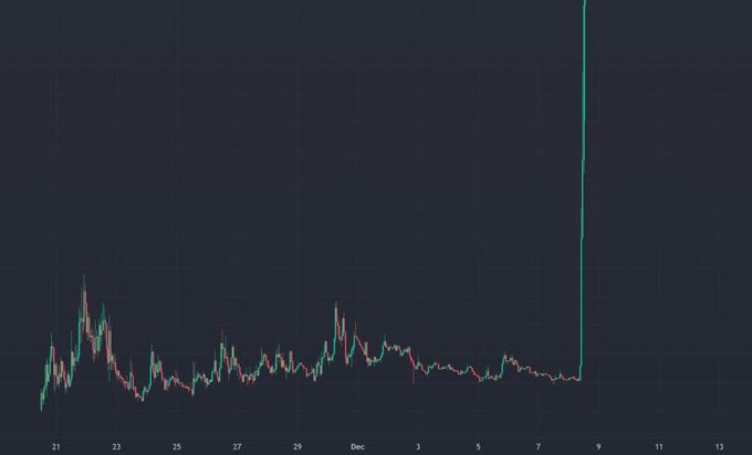 AlphaCryptoGems 💎| Market Intel tweet media