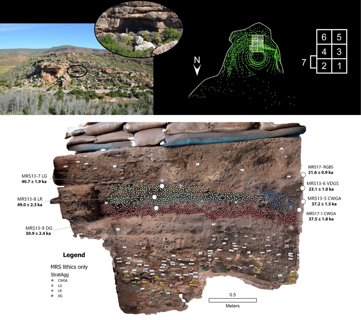 MW_hominin's tweet photo. Long in the making but here it finally is &amp; #OpenAccess   - The late MSA occupations from ~50-37 ka at the beautiful site of Mertenhof Rock Shelter in the Western Cape of #SouthAfrica &amp; discussing what it means for the end of this period. https://t.co/kQSeVVFav1 #Archaeology https://t.co/CVkAemiggE