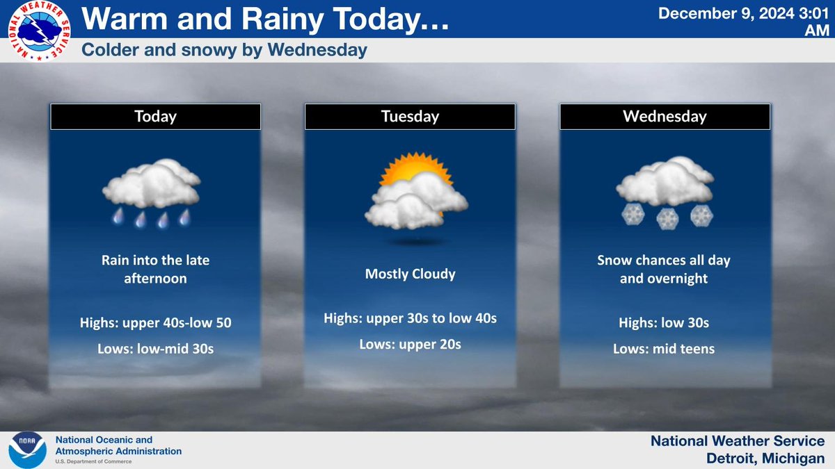 NWS Detroit tweet media