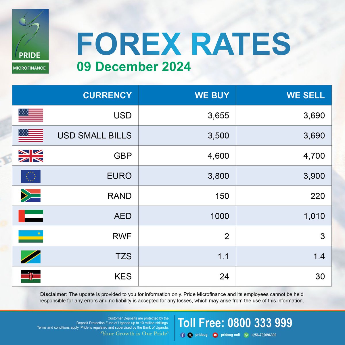pridebankltd's tweet photo. Our Forex Rates for the day!

#Pridemicrofinance #ForexRates https://t.co/sfed4fIXGX