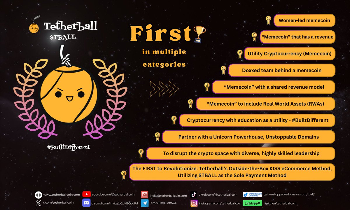 iyunadeayomipo3's tweet photo. $TBALL is first in multiple categories. 
It's a good time to join the ride.. 🚀🟢💚
#memecoin #utilitymemecoin https://t.co/SCFOyvq4Q3