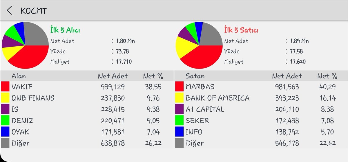 Sn. Beyfendi diyor ki Suriye ye en yakın çelik kocmt. Eeeee çimentolar uçtu demir çelik uçtu sen ne yaptın. Sabahtan çok güzel gel gel şimdi ise ........ Hiç yakışmadı bu size