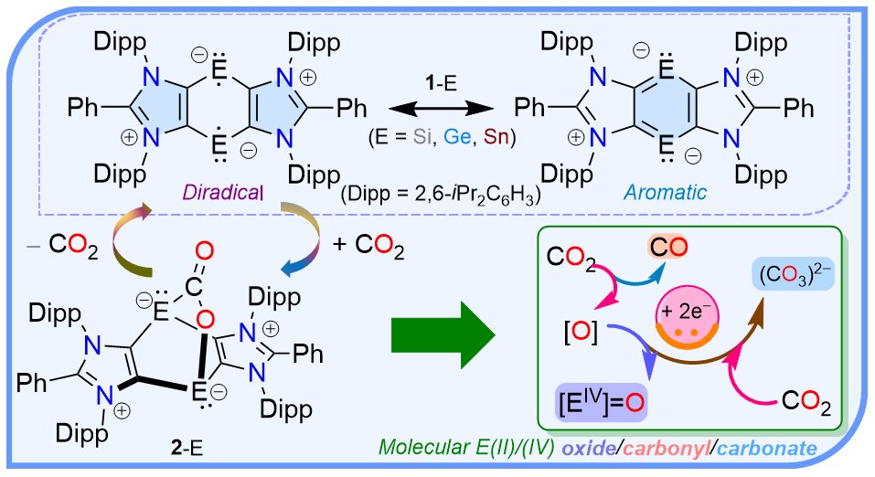 Structural Snapshots of Reversible Carbon Dioxide Capture and (De)oxygenation at Group 14 Diradicaloids <a href="/J_A_C_S/">J. Am. Chem. Soc.</a> by <a href="/Falk_Eb/">Falk.Eb</a> <a href="/Ghadwal_Group/">Ghadwal Group</a> thanks to Isra <a href="/isra_group/">Israel Fernández Group</a> for support with calculations and <a href="/dfg_public/">DFG public | @dfg_public@wisskomm.social</a> #maingroup #diradical #carbondioxide
 pubs.acs.org/doi/10.1021/ja…