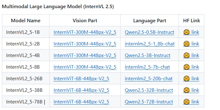 OpenGVLab (@opengvlab) on Twitter photo 🥳We have released InternVL2.5, ranging from 1B to 78B, on <a href="/huggingface/">Hugging Face</a> .
😉InternVL2_5-78B is the first open-source #MLLM to achieve over 70% on the MMMU benchmark, matching the performance of leading closed-source commercial models like GPT-4o.
🤗HF Space: 🥳We have released InternVL2.5, ranging from 1B to 78B, on <a href="/huggingface/">Hugging Face</a> .
😉InternVL2_5-78B is the first open-source #MLLM to achieve over 70% on the MMMU benchmark, matching the performance of leading closed-source commercial models like GPT-4o.
🤗HF Space:
